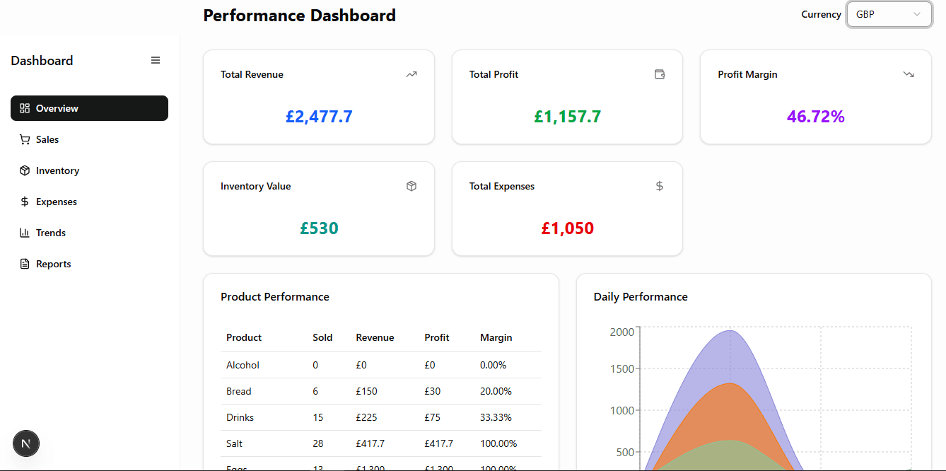 Dashboard Preview