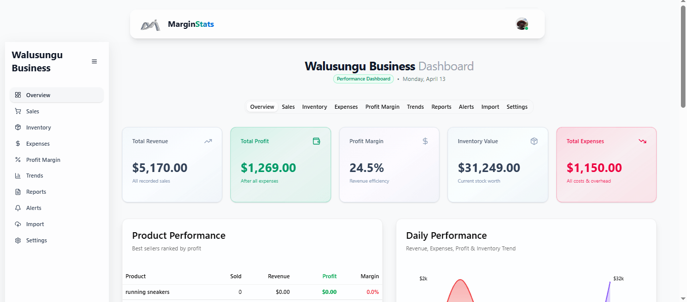 MarginStats Dashboard Preview